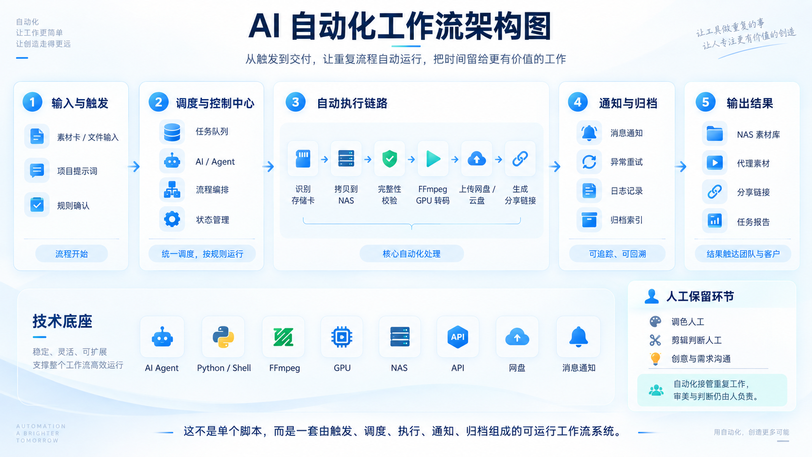链接通知与归档