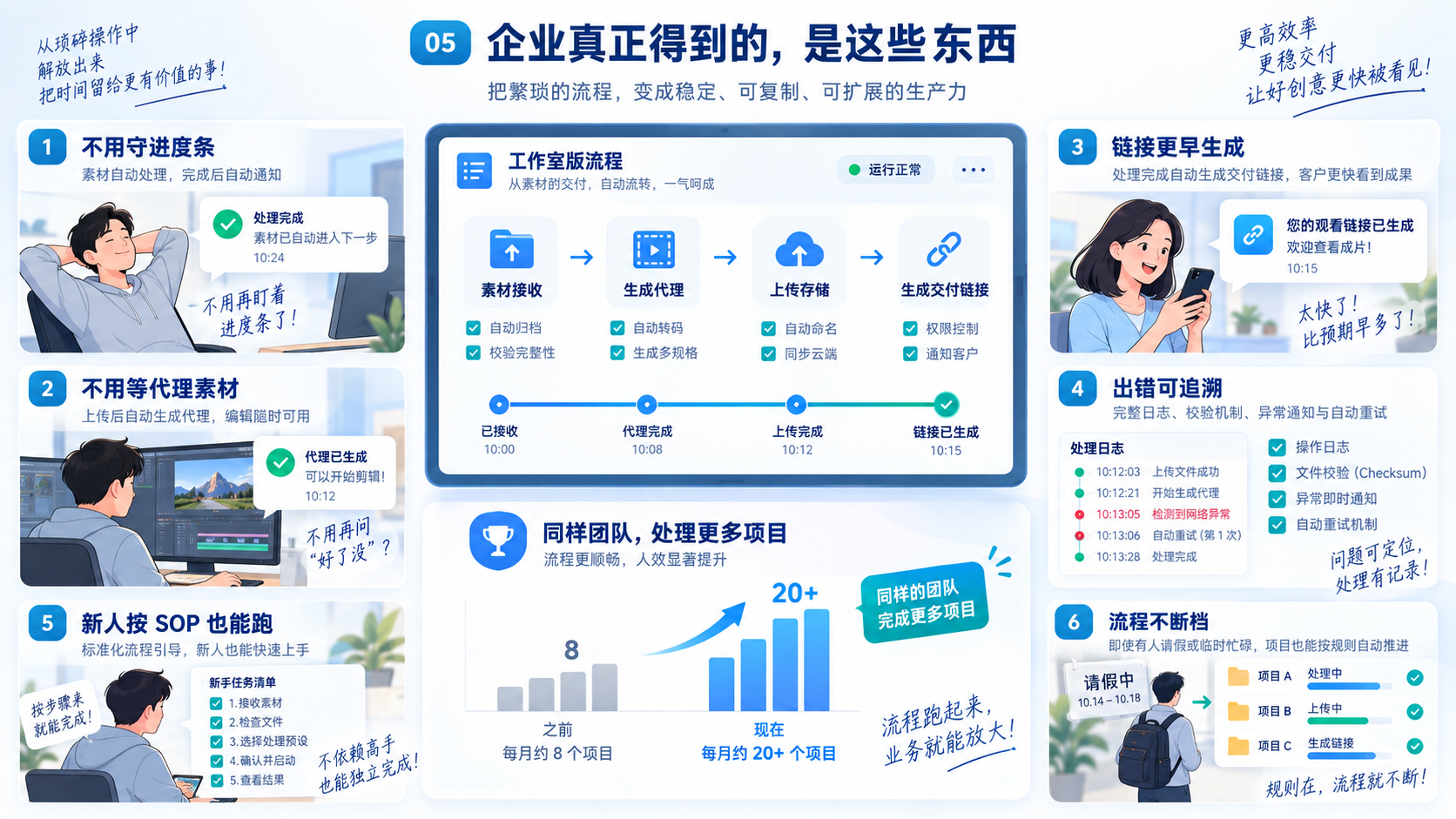 企业级收益