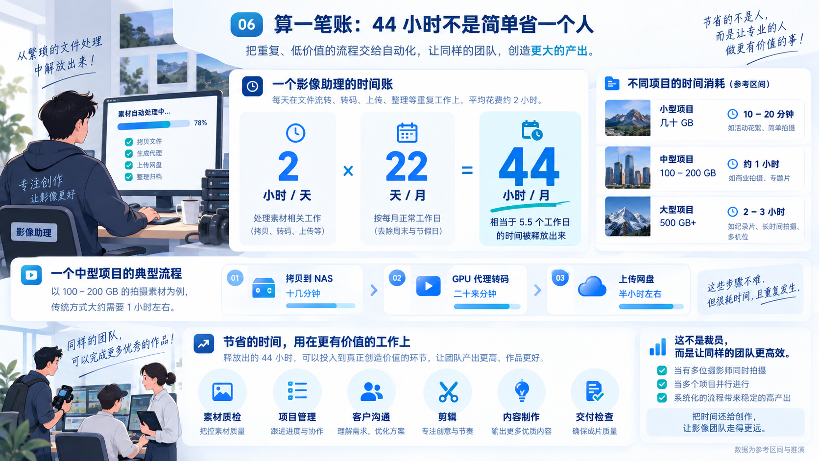 44 小时算账